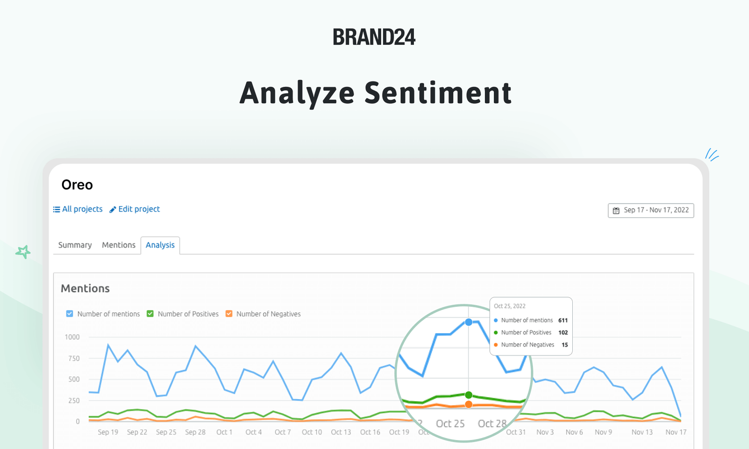 Media Monitoring
