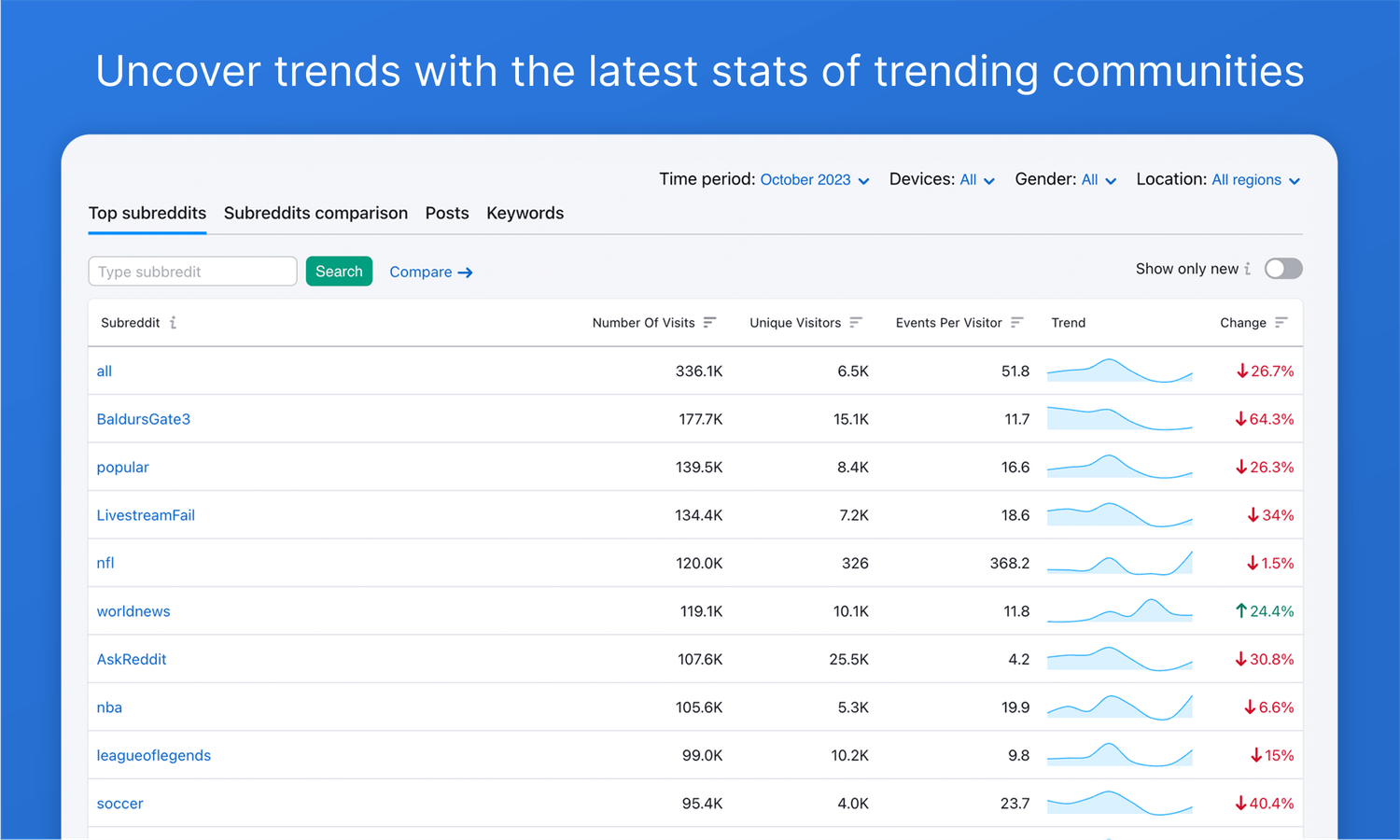 Trend Analytics for Reddit