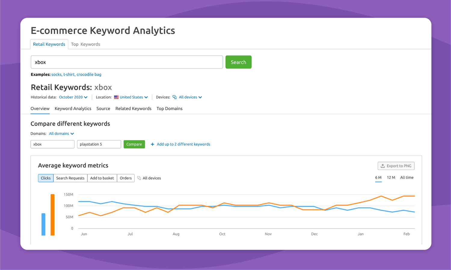 Ecommerce Keyword Analytics
