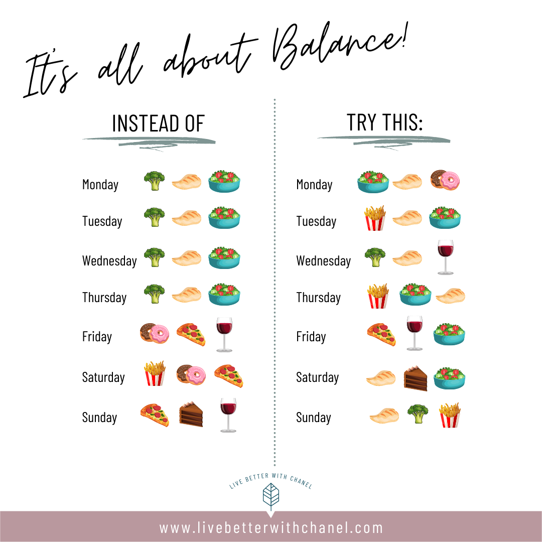 Diet Change for Weight Loss