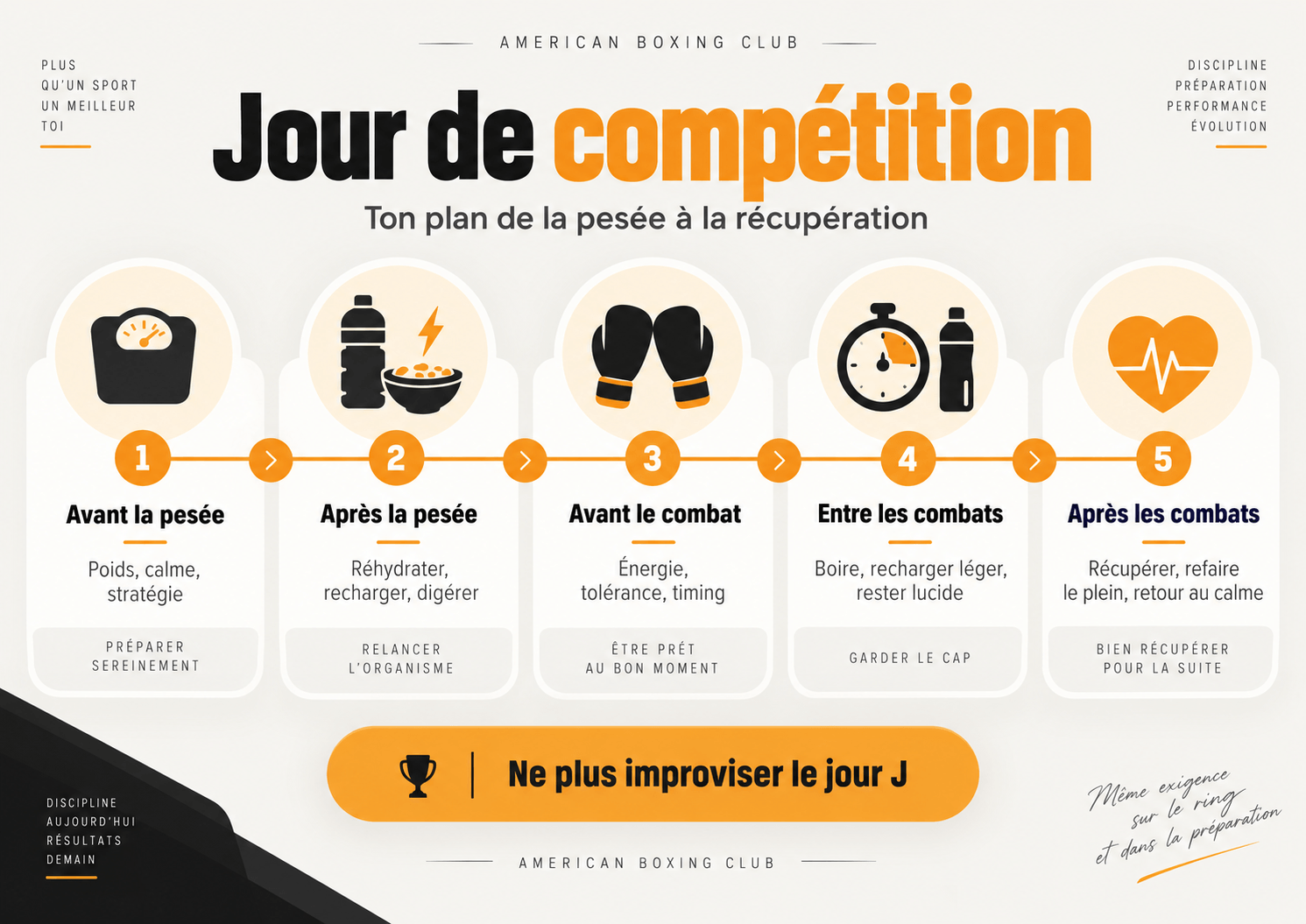 Plan nutrition du jour de compétition