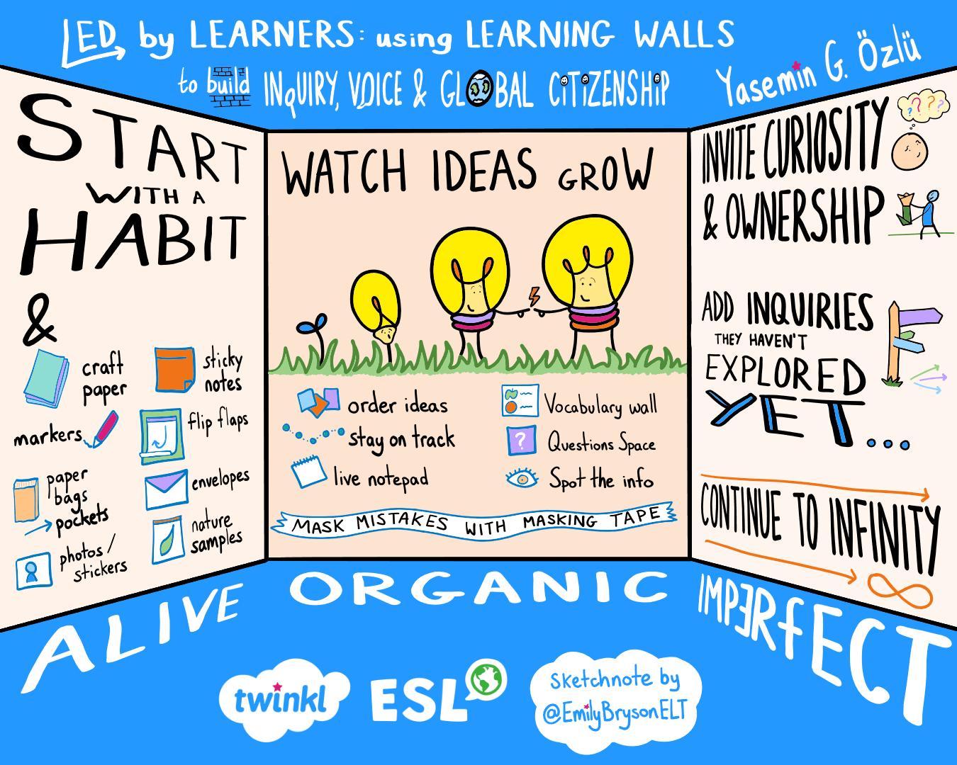 Sketchnote by Emily Bryson ELT of the Twinkl ESL conference. Visual notes of Yasemin G Ozlu's session: Led by learners, using learning walls to build inquiry, voice and global citizenship. 