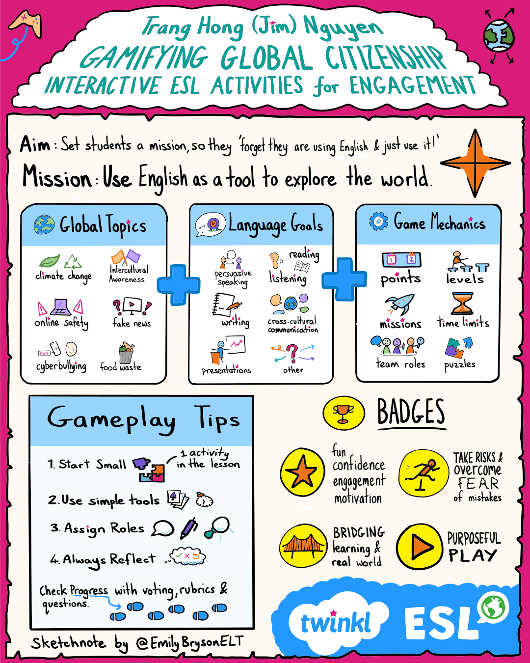 Sketchnote by Emily Bryson ELT of Trang Hong (Jim) Nguyen's webinar on Gamifying Global Citizenship: Interactive ESL Activities for Engagement