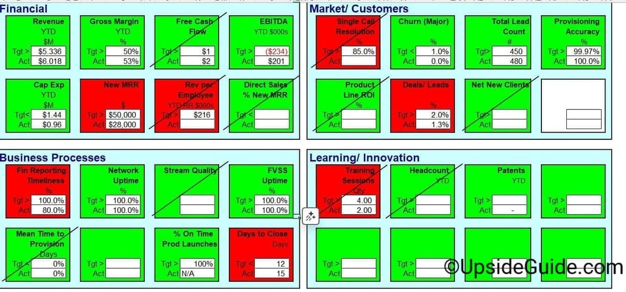 Executive Operations Dashboard