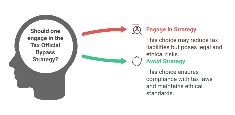 Tax Official byoass strategy icon
