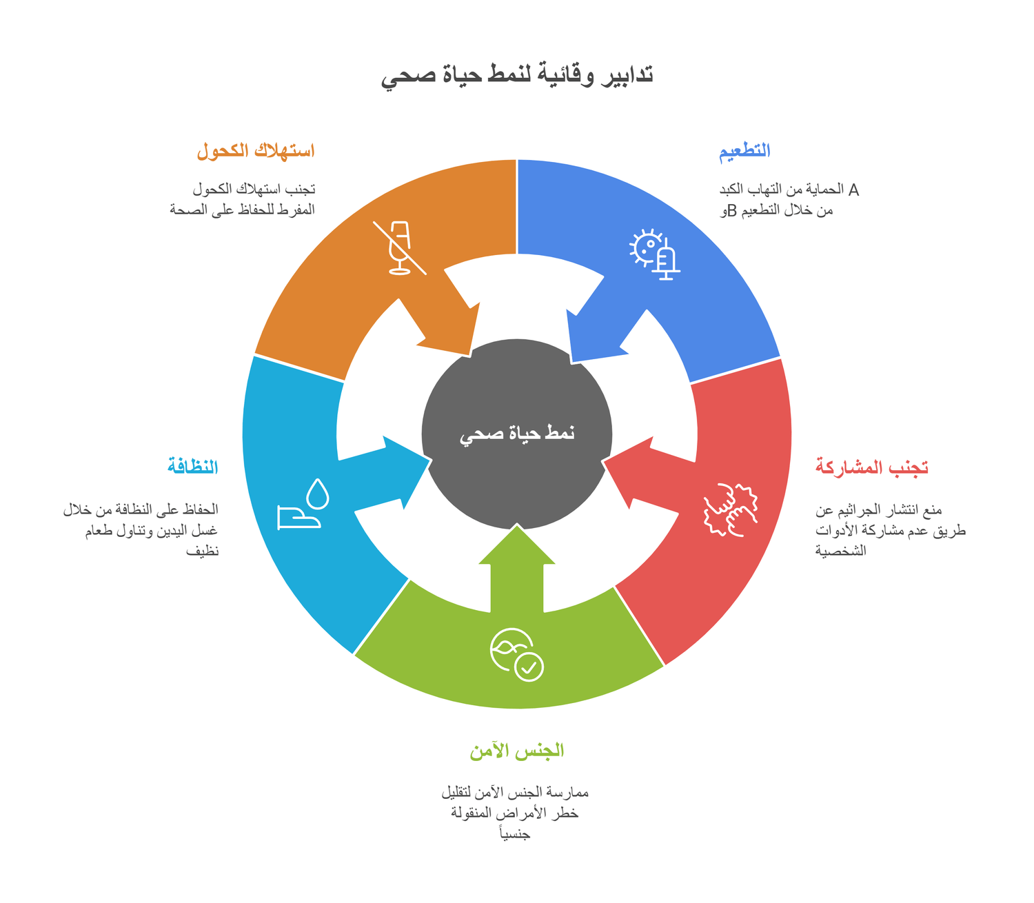 الوقاية من التهاب الكبد