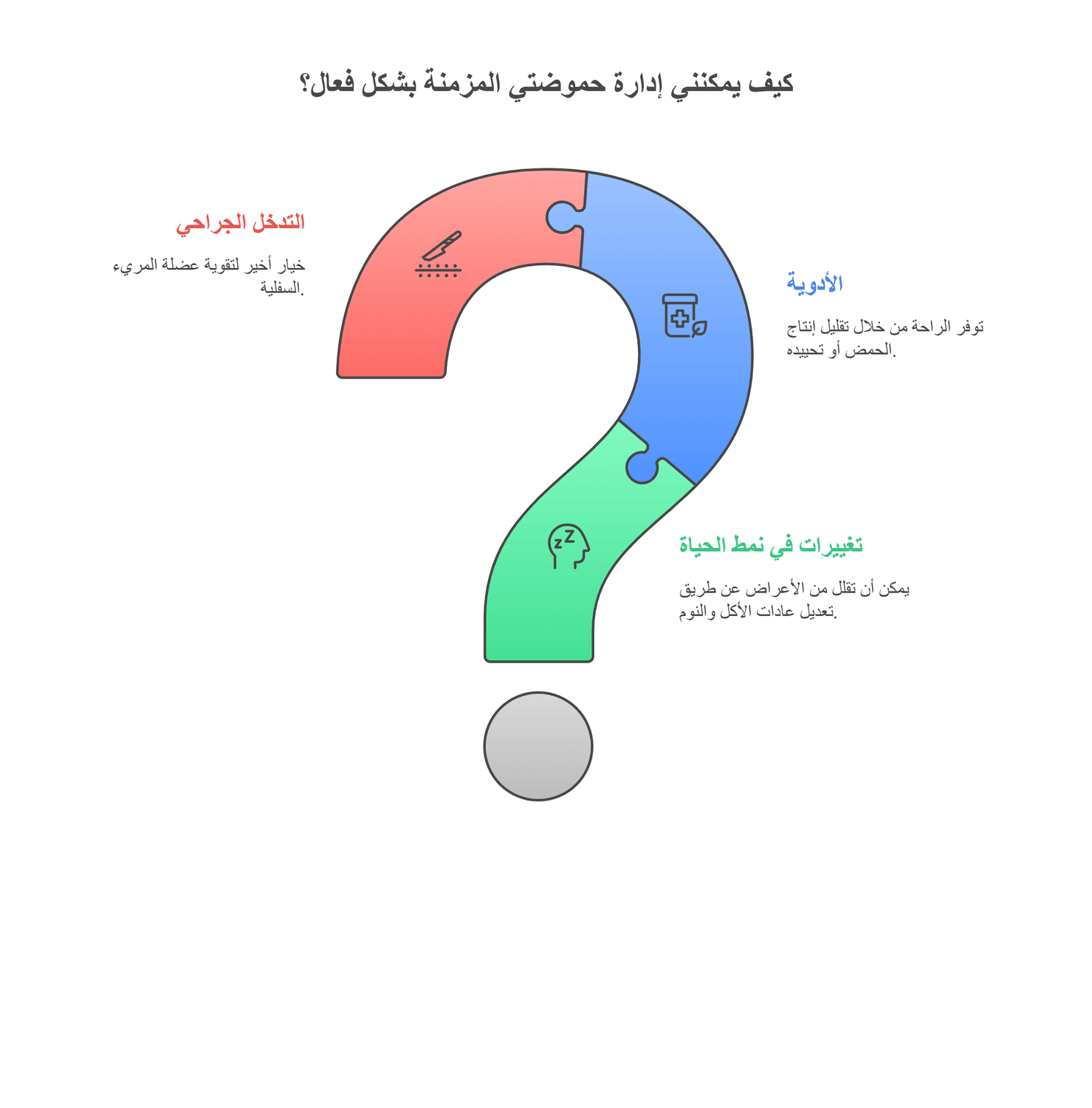 العلاج الفعال للحموضة المزمنة