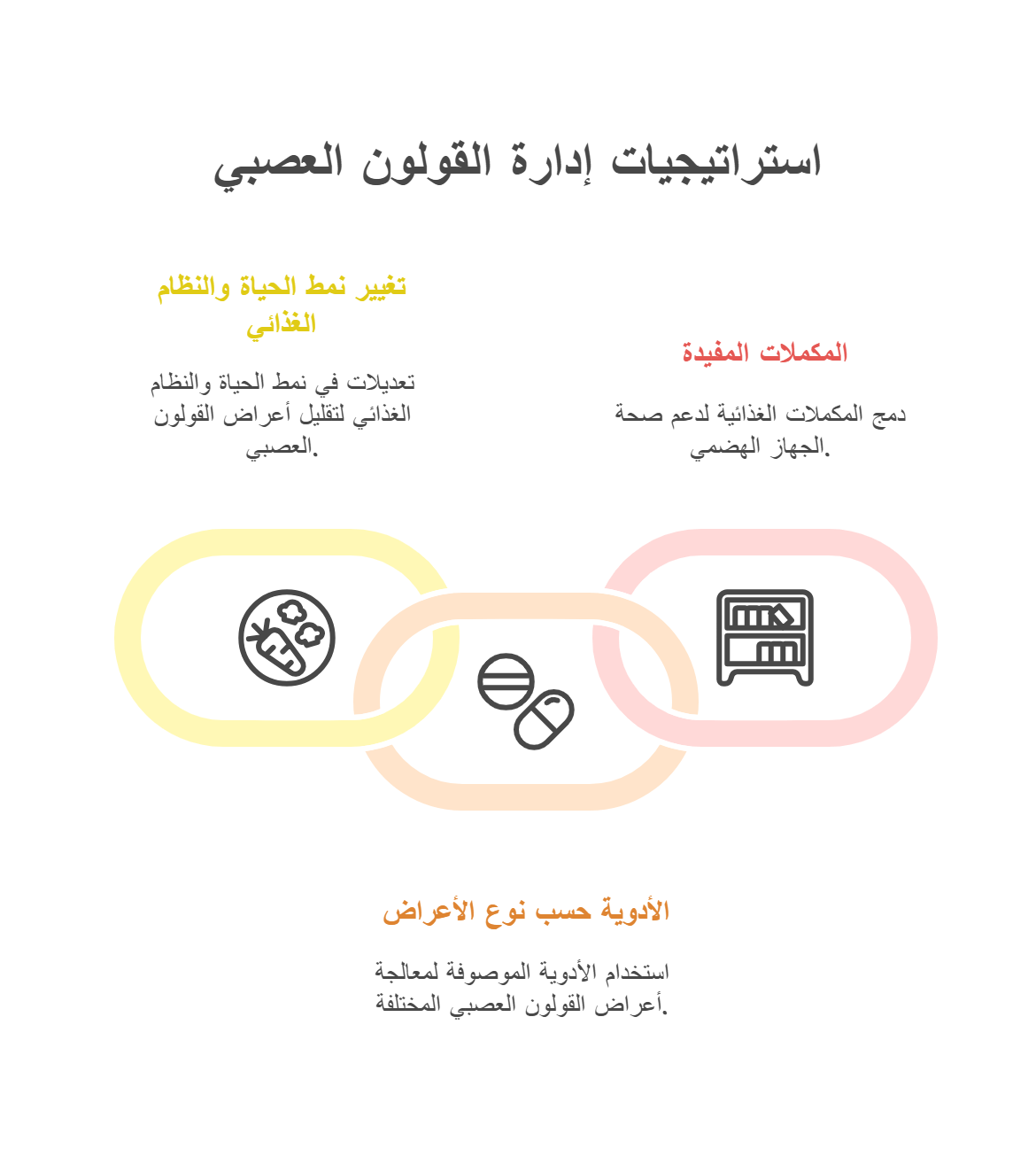 علاج -القولون- العصبي_ كيف -تتعامل -معه -بفعالية؟