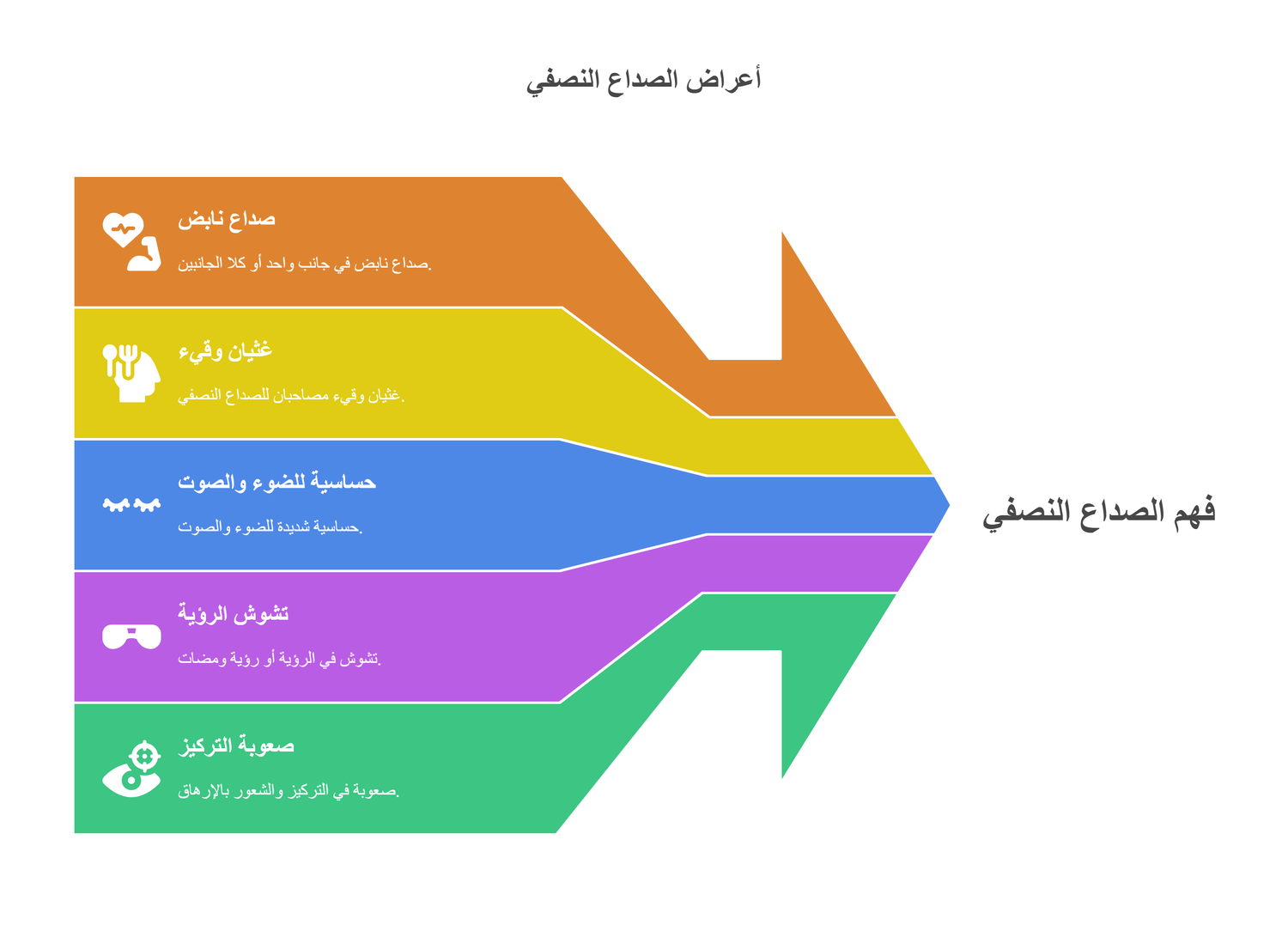 انفوجرافيك يوضح أعراض الصداع النصفي