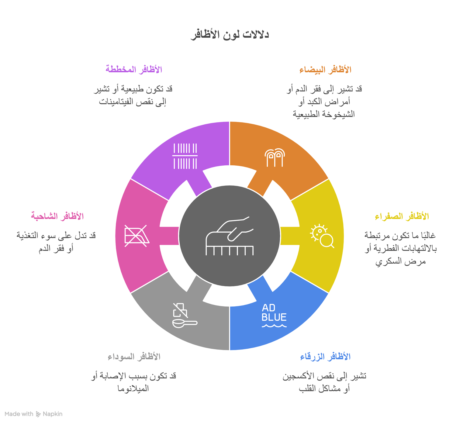 دلالات لون الاظافر علي الصحة