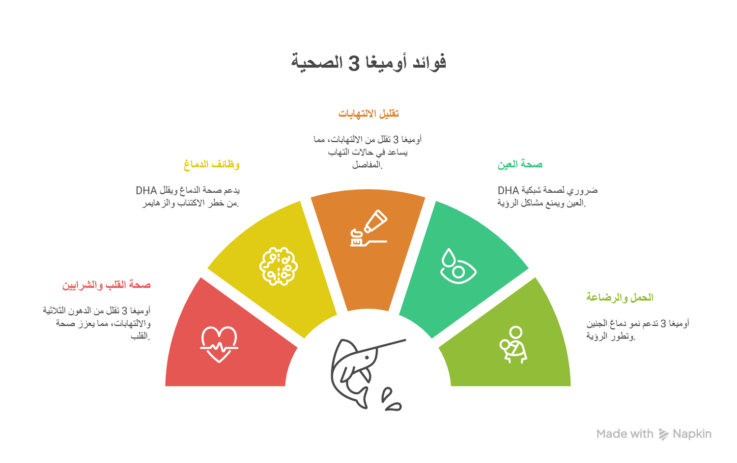 فوائد أوميجا 3 الصحية