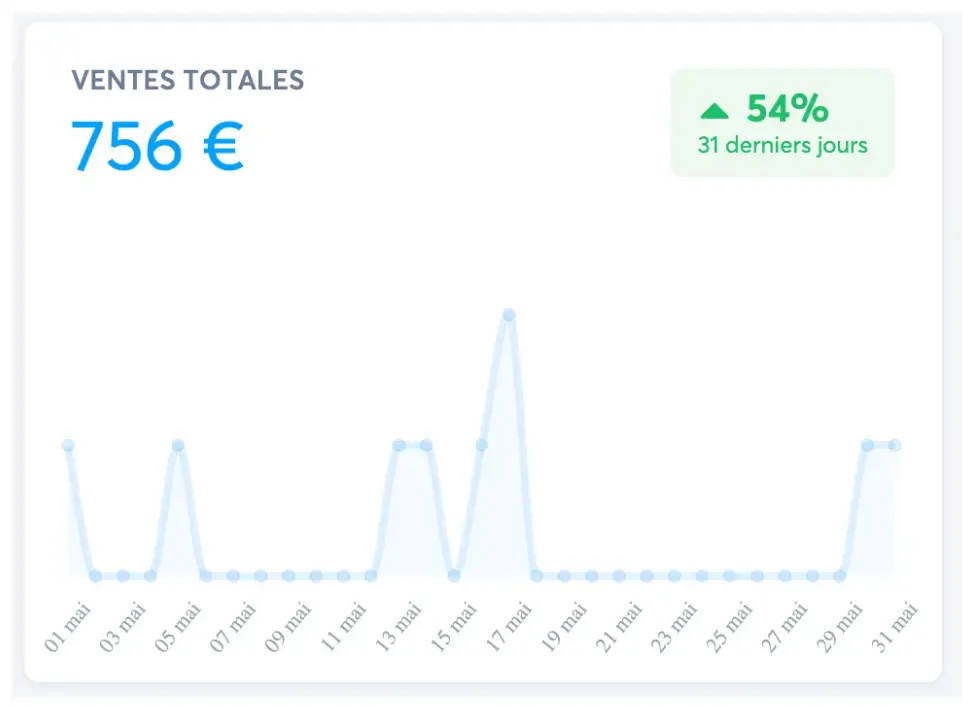 cas-client-2-chiffre-affaires-tunnel-systemeio