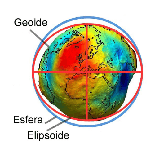 Elipsoide
