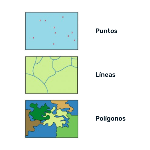 Dato Vectorial