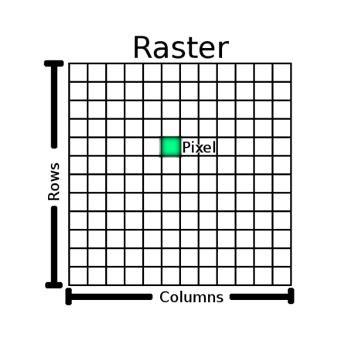 Dato Raster