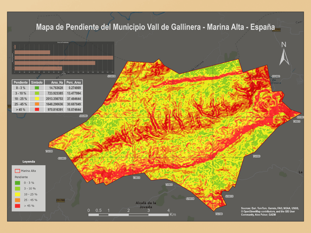 Mapa de Pendiente