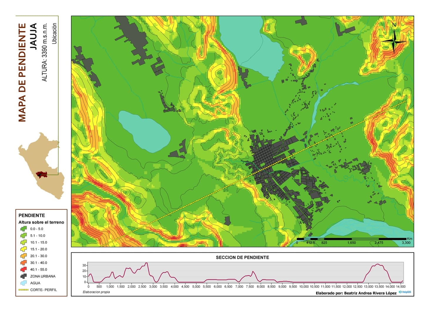 Curso gratis de ArcGIS Pro - HelpGIS