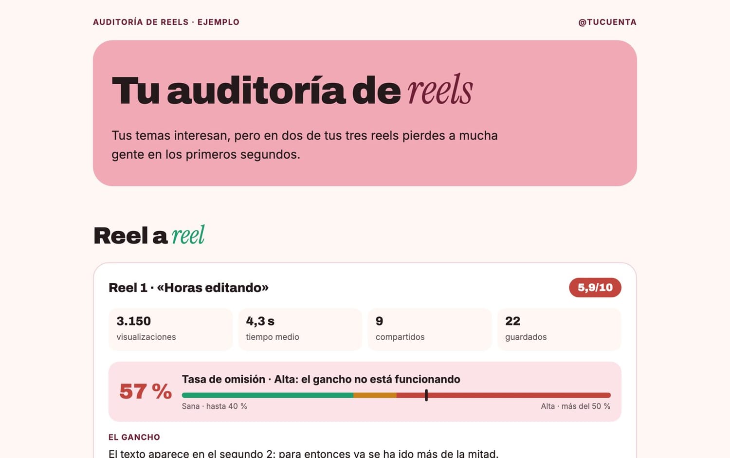Captura de un informe de auditoría de ejemplo: tasa de omisión del 57 %, gancho tardío