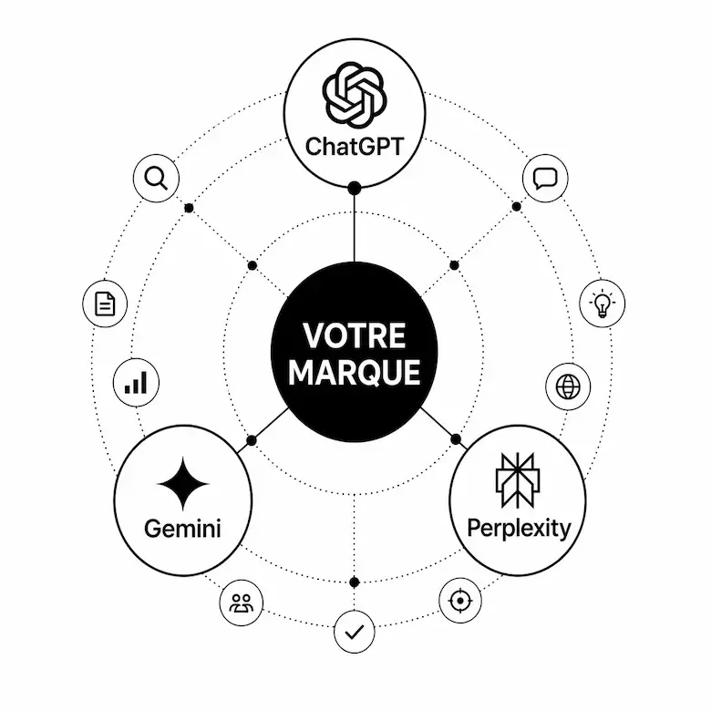 Infographie AEO : brand visibility de votre marque dans ChatGPT, Gemini et Perplexity