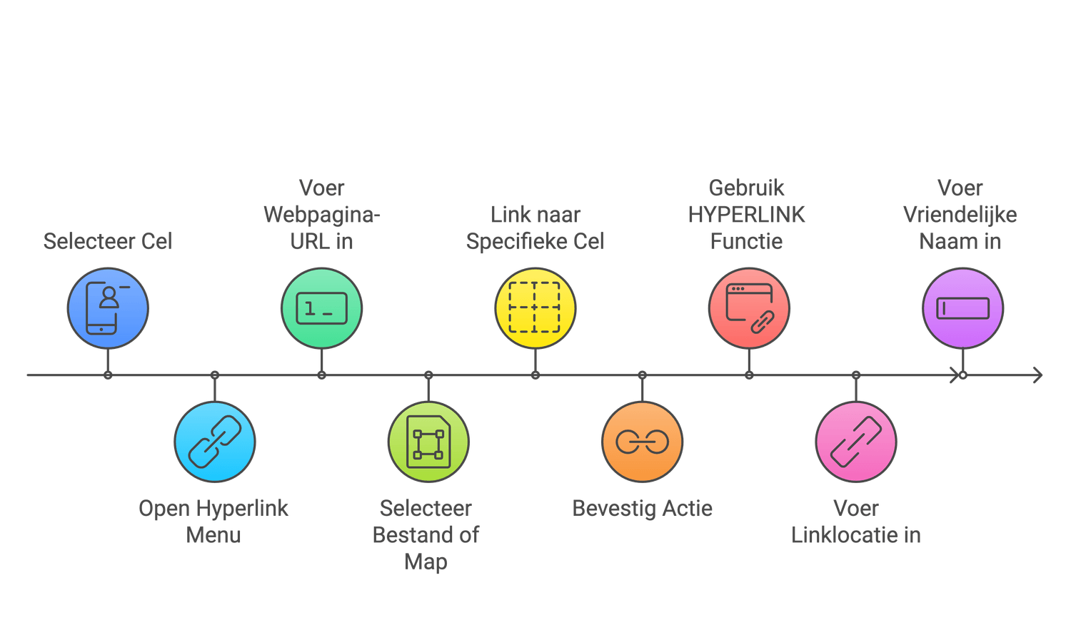 Hyperlinks toevoegen in Excel