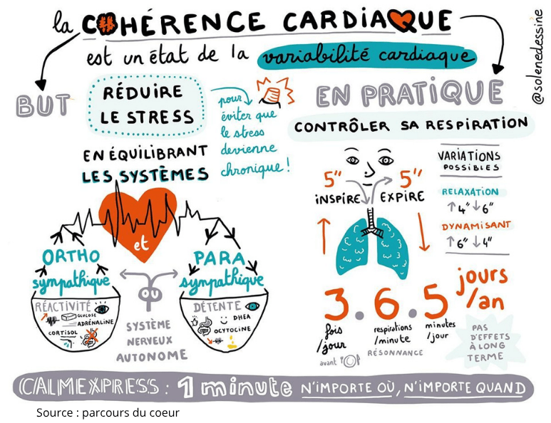 La cohérence cardiaque, outil de régulation émotionnelle en chant