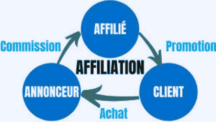 Schéma de l'affiliation marketing
