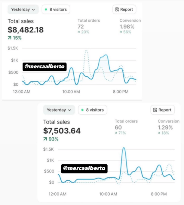 Sales Dashboard