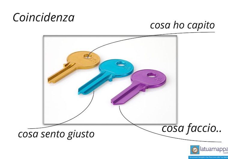 Coincidenze significative: 3 chiavi per comprenderne i messaggi