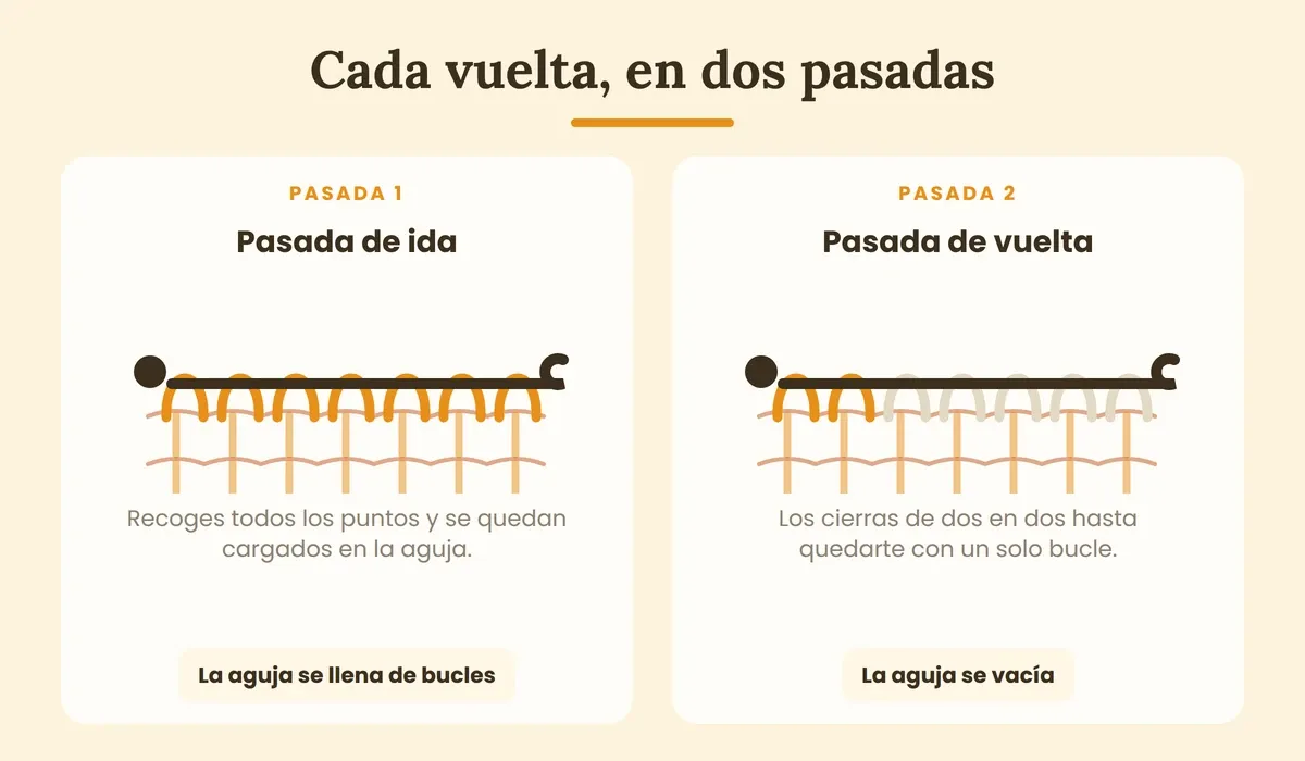 Aprende ganchillo Tunecino Online: Aprende la Técnica desde Cero