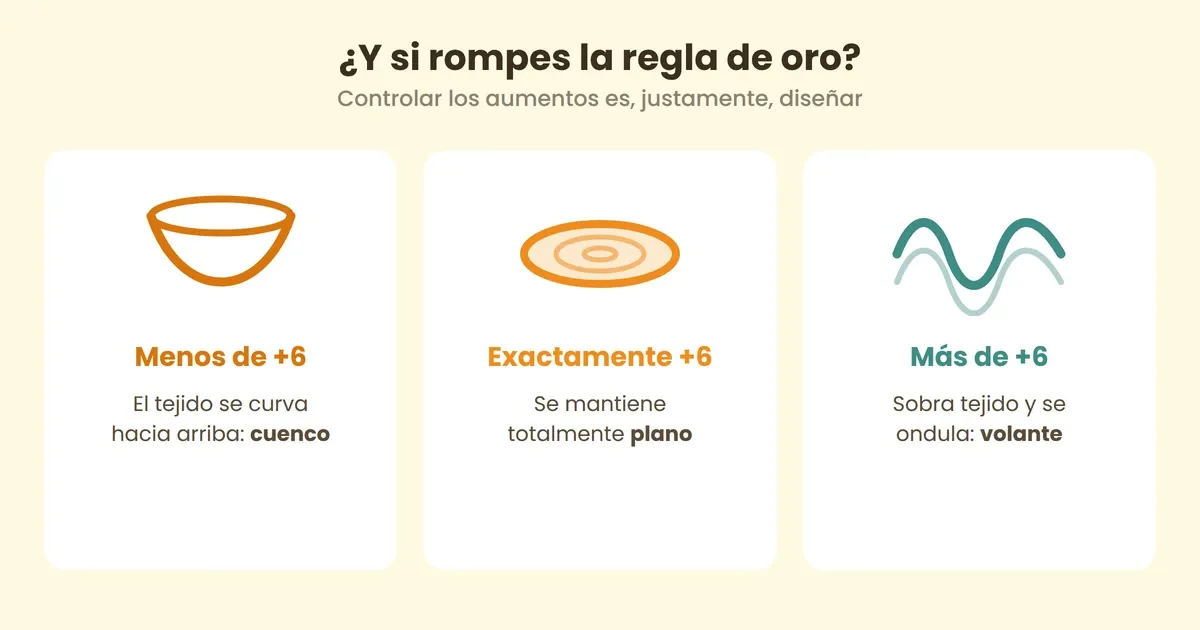 que pasa si rompes la regla de oro en ganchillo cuenco plano y volante