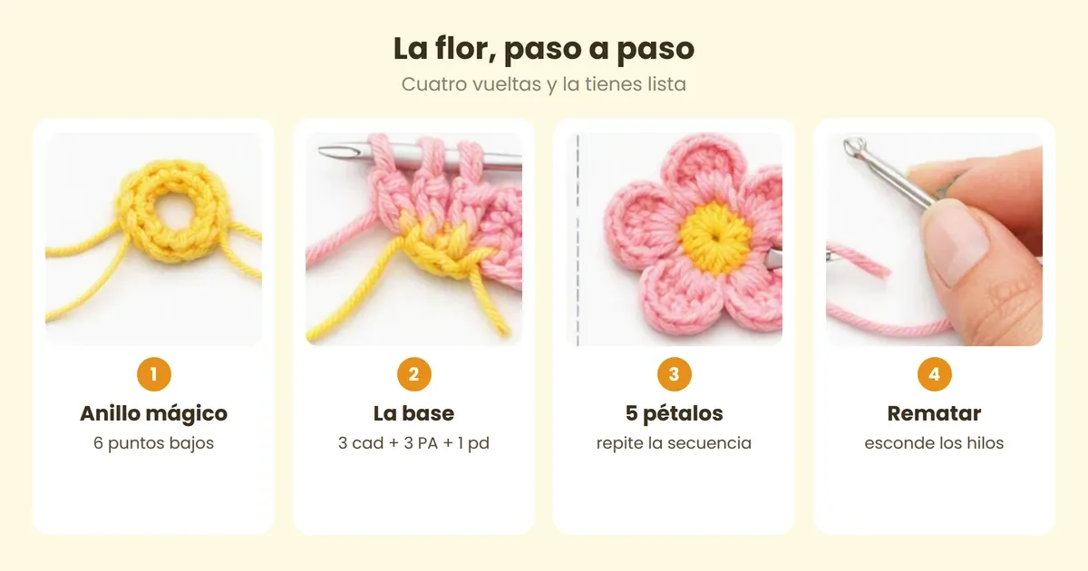 los cuatro pasos para tejer la flor de ganchillo