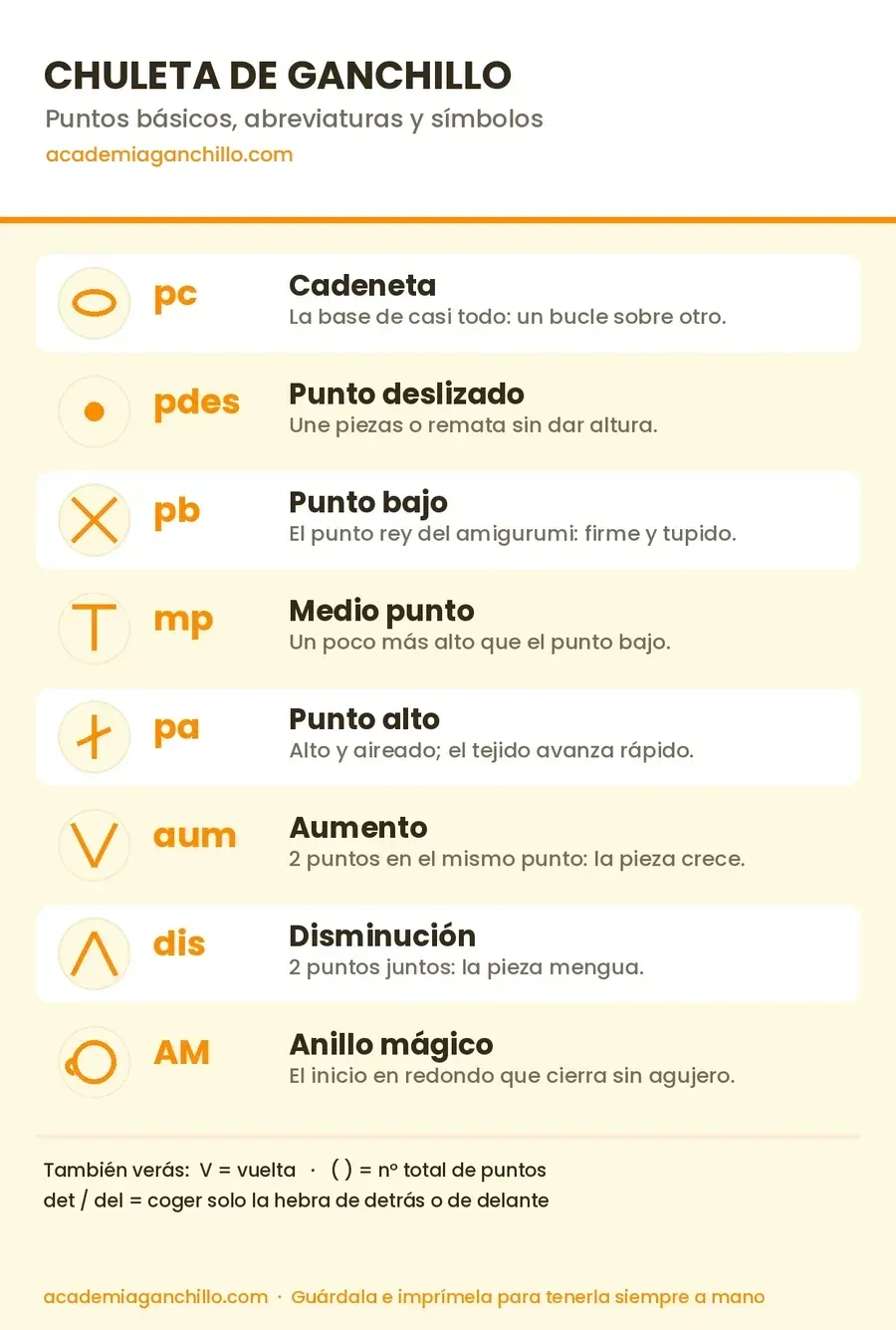 diferentes tipos de puntos en ganchillo