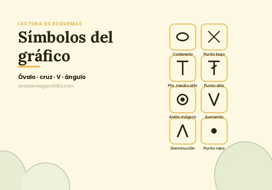 sinbolos de un esquema de un patron de ganchillo