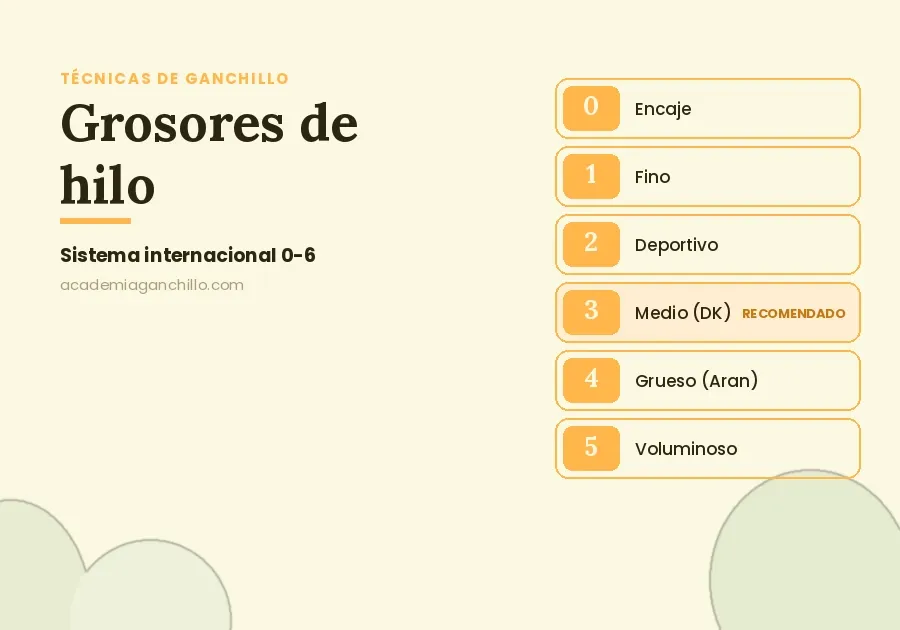 diferentes grosores de hilo en ganchillo