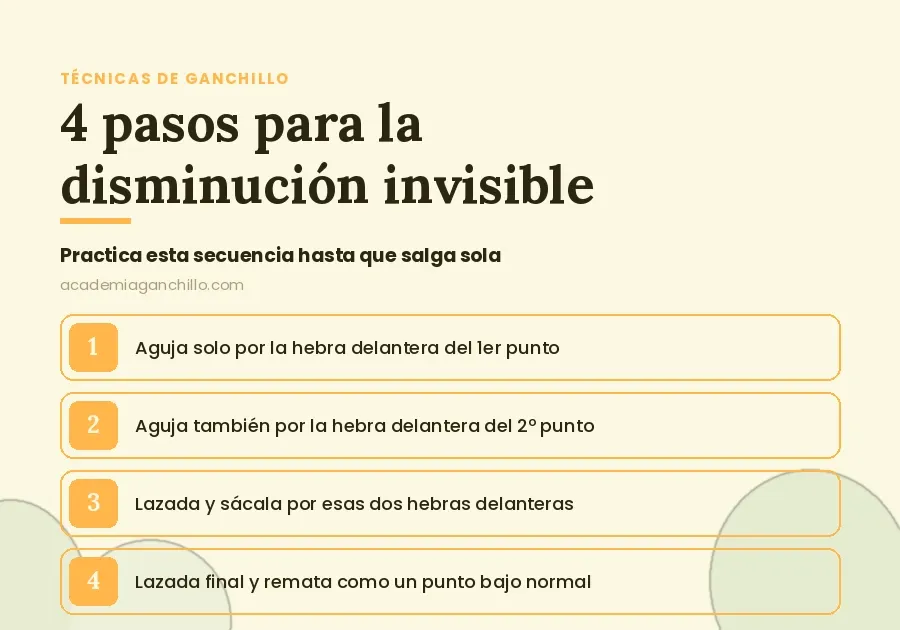 disminución normal con hueco en forma de V, comparada con la disminución invisible sin huecos