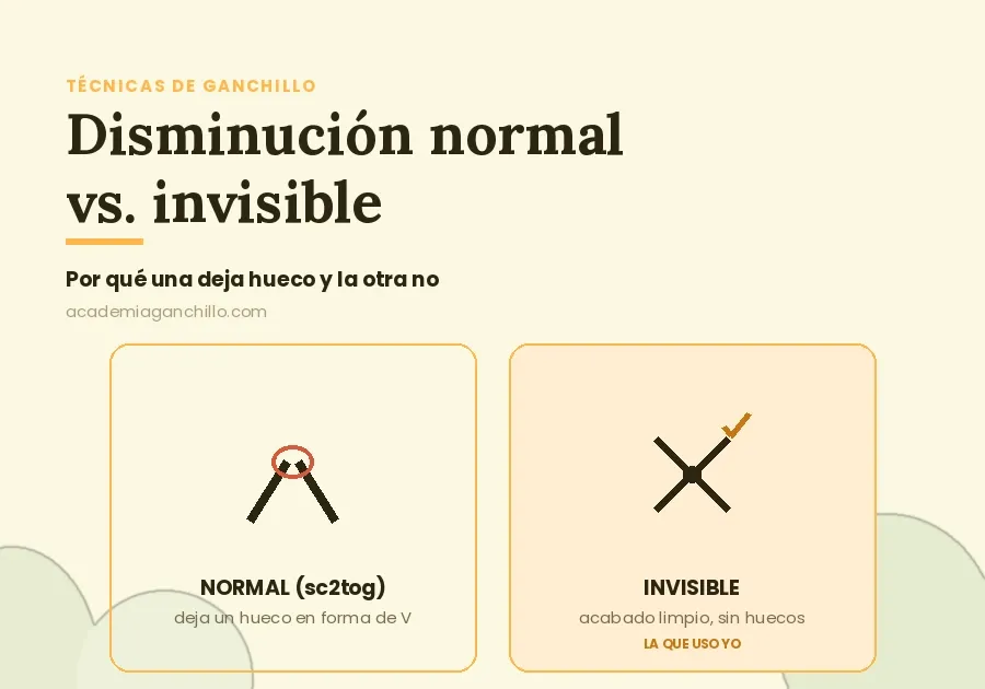 los 4 pasos para hacer una disminución invisible en amigurumi