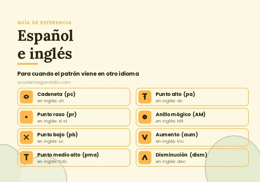 equivalencia de los puntos de ganchillo en español e inglés