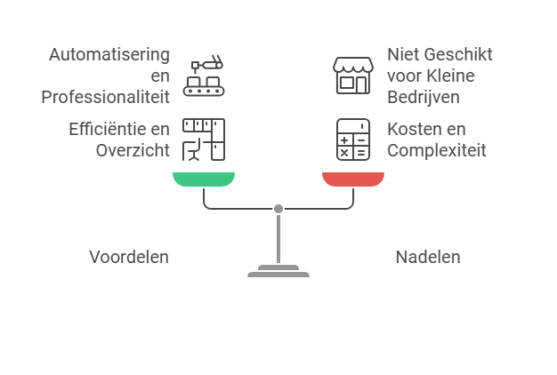 Voordelen en nadelen van een Factuurbeheerrekening