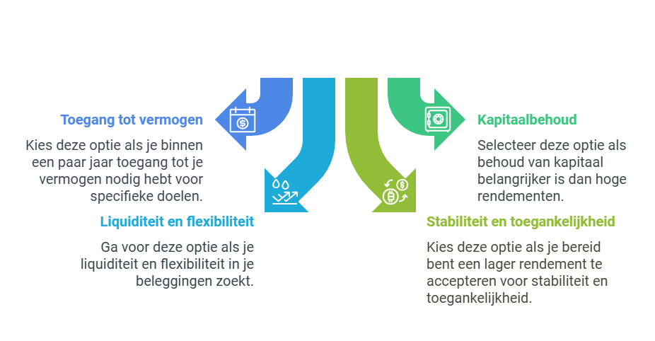 Wanneer Kies Je voor een Kortetermijn Investeringsrekening