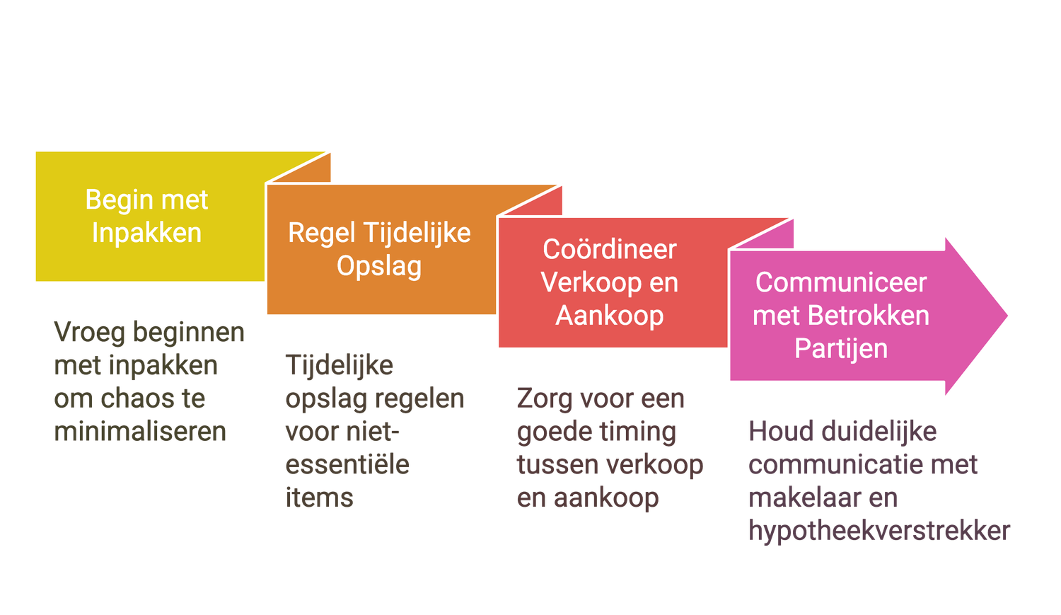 Verhuizen met een overbruggingshypotheek