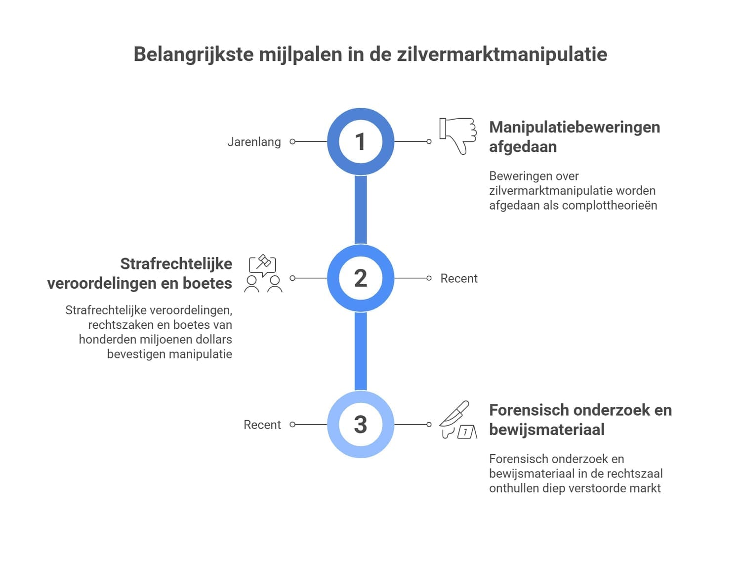 De zilvermarkt uitgelegd_1A