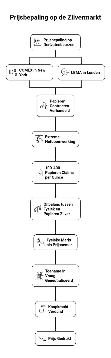 De zilvermarkt uitgelegd_2A