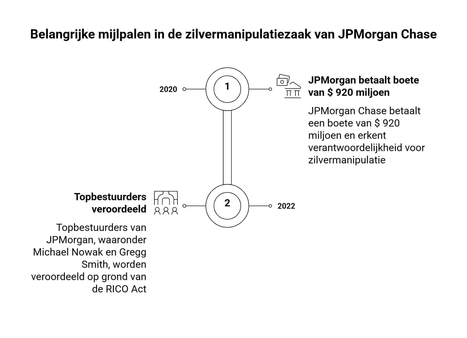 De zilvermarkt uitgelegd_3A