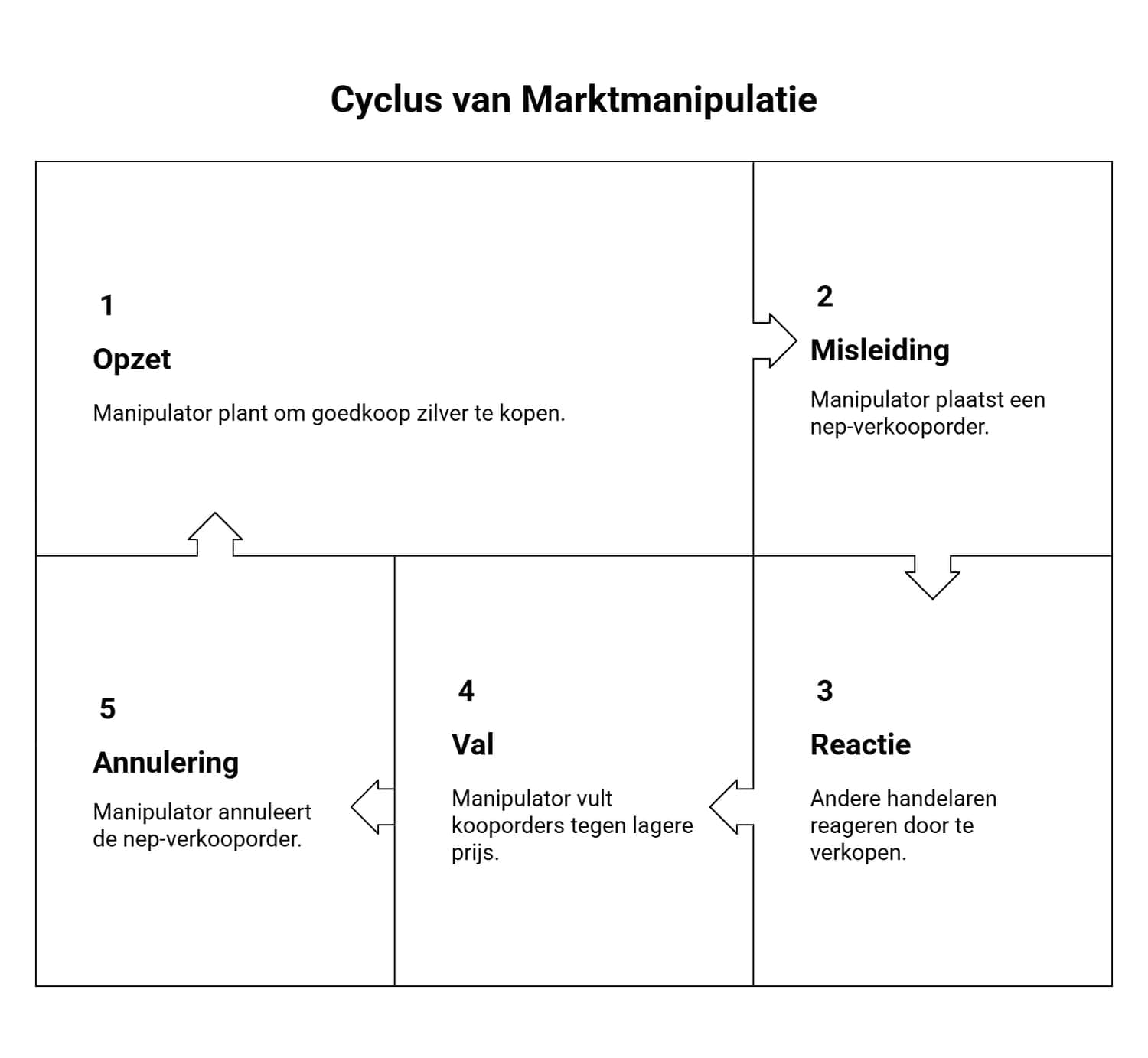 De zilvermarkt uitgelegd_4A