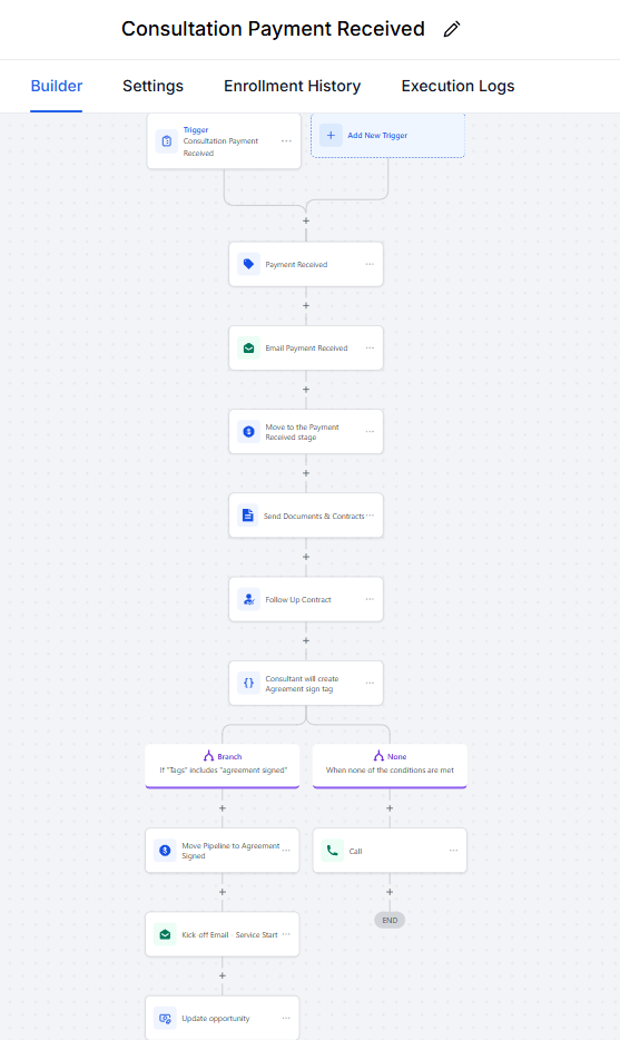 Gohighlevel Booking Automation