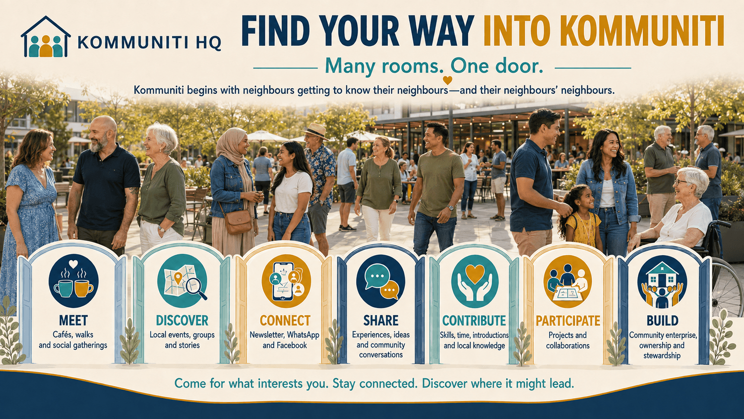 Find Your Way Into Kommuniti – meet, discover, connect, share, contribute, participate and build with Kommuniti HQ.