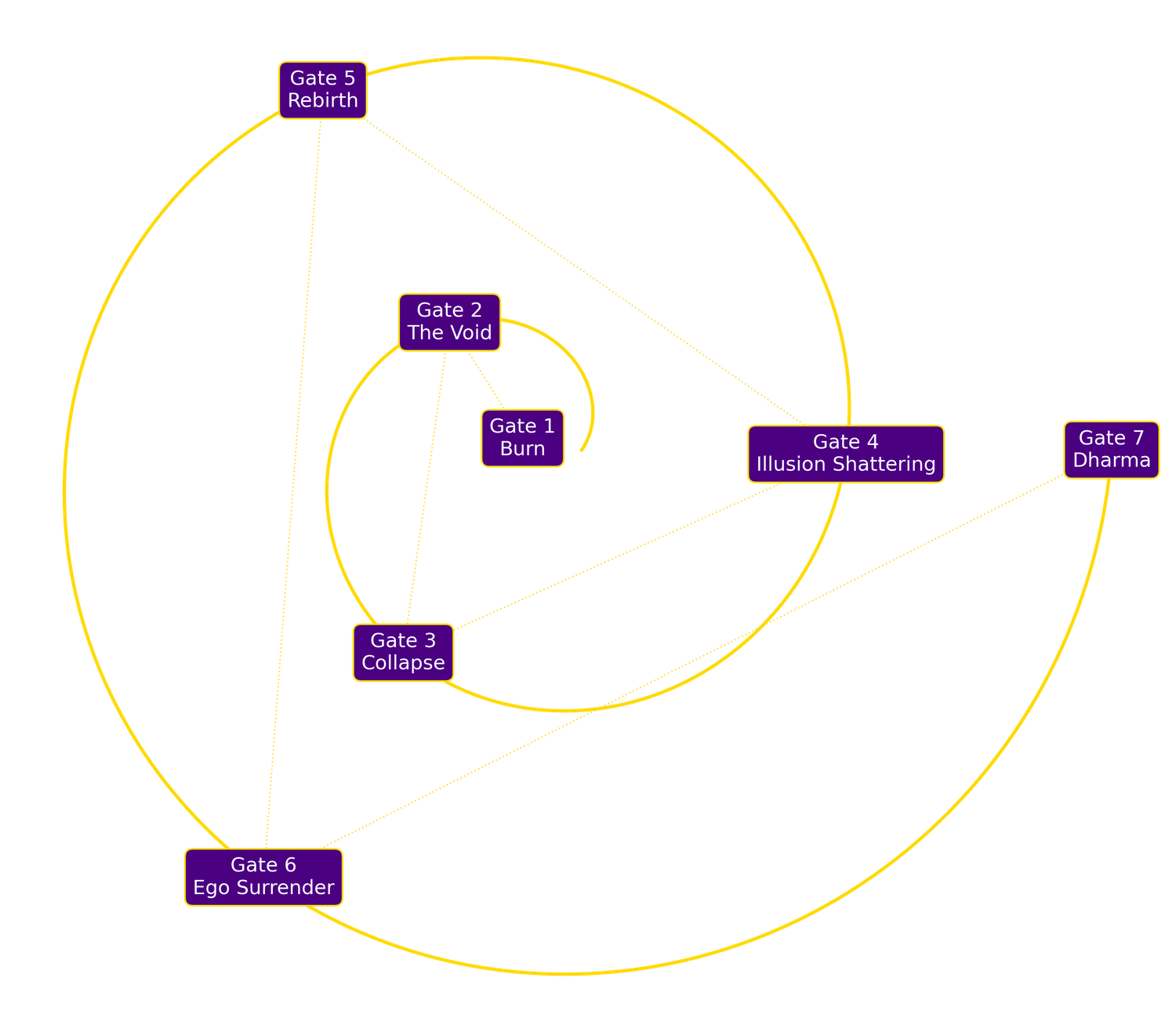 The Spiral of Scientific Awakening diagram showing seven gates of transformation connecting brain, heart, and womb coherence.