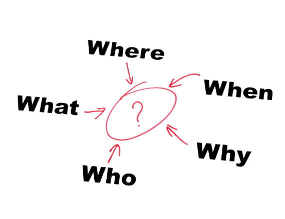 A diagram showing the words Who, What, When, Where, and Why pointing toward a red circled question mark, symbolizing inquiry and self-reflection in the process of awakening.