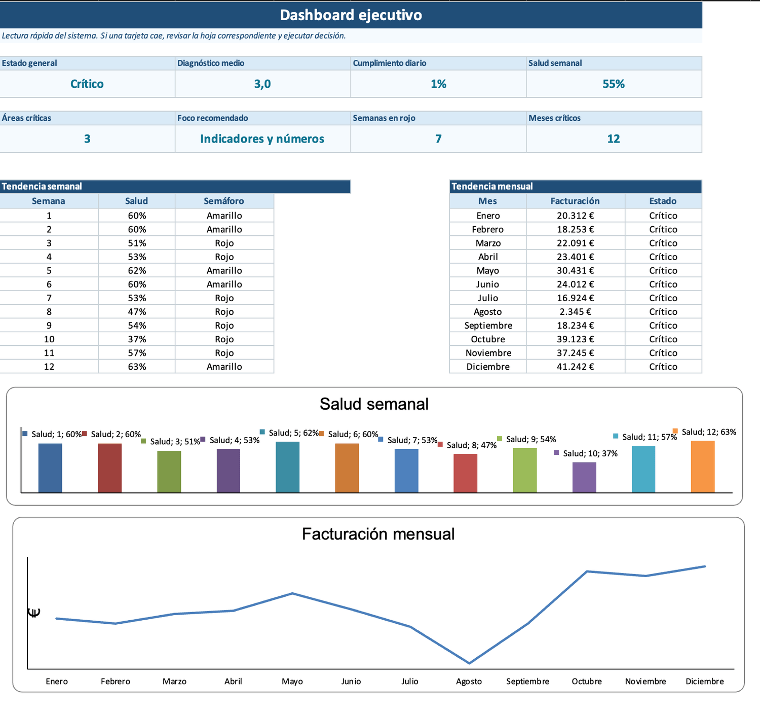 Dashboard de Clínica en Control
