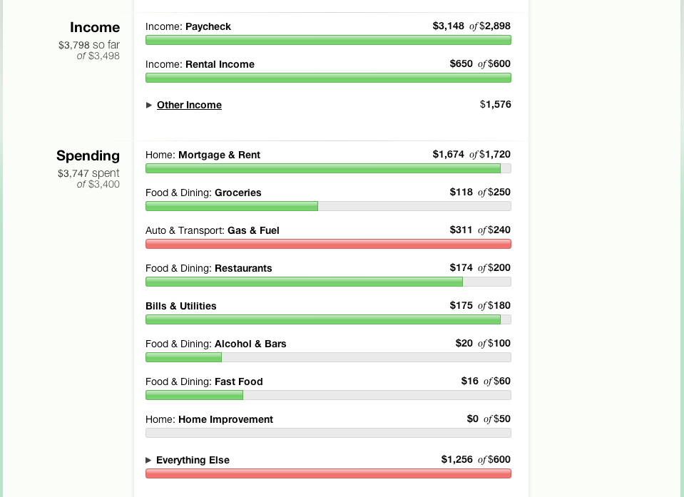 A screenshot of Mint’s colorful budgeting dashboard showing monthly spending categories.